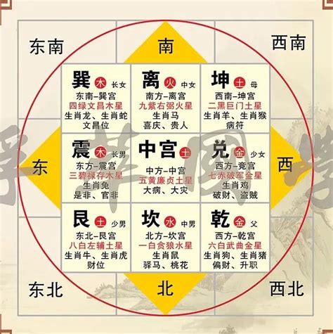 方位图|八卦图全解析